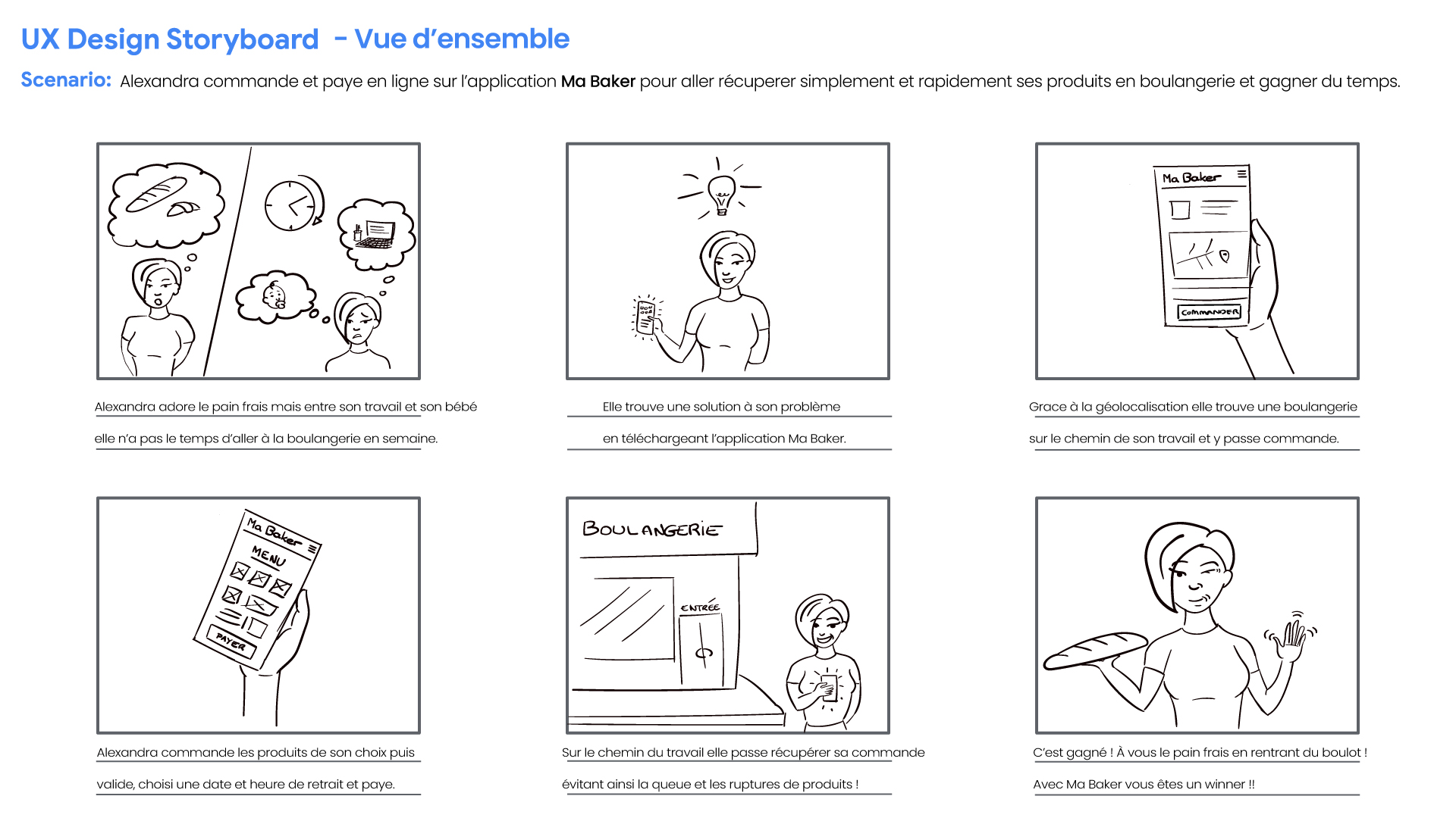 Storyboard Ma Baker - big picture